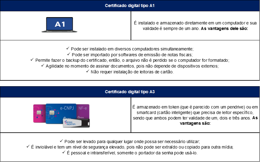 certificado digital a1 ou a3